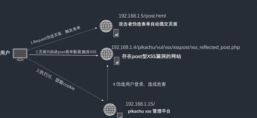 技术图片