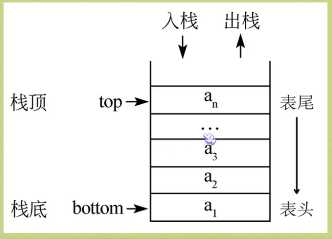 技术图片