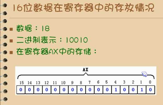 技术图片