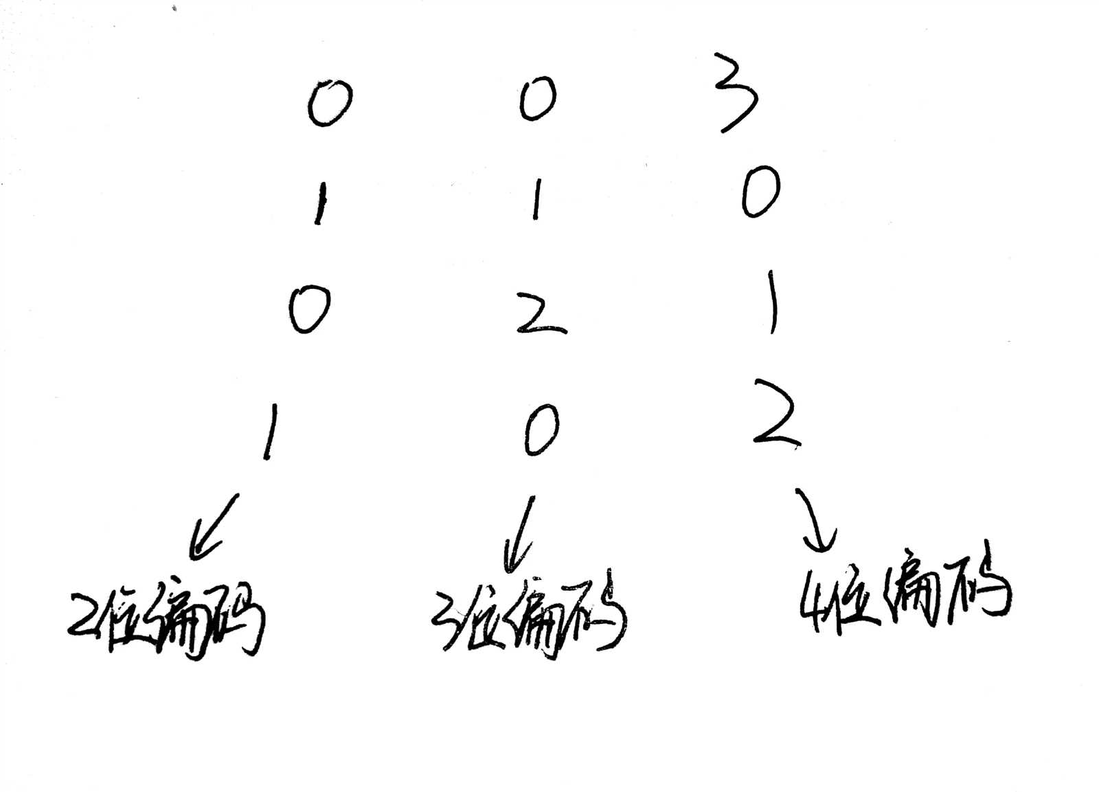 技术图片