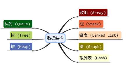 技术图片