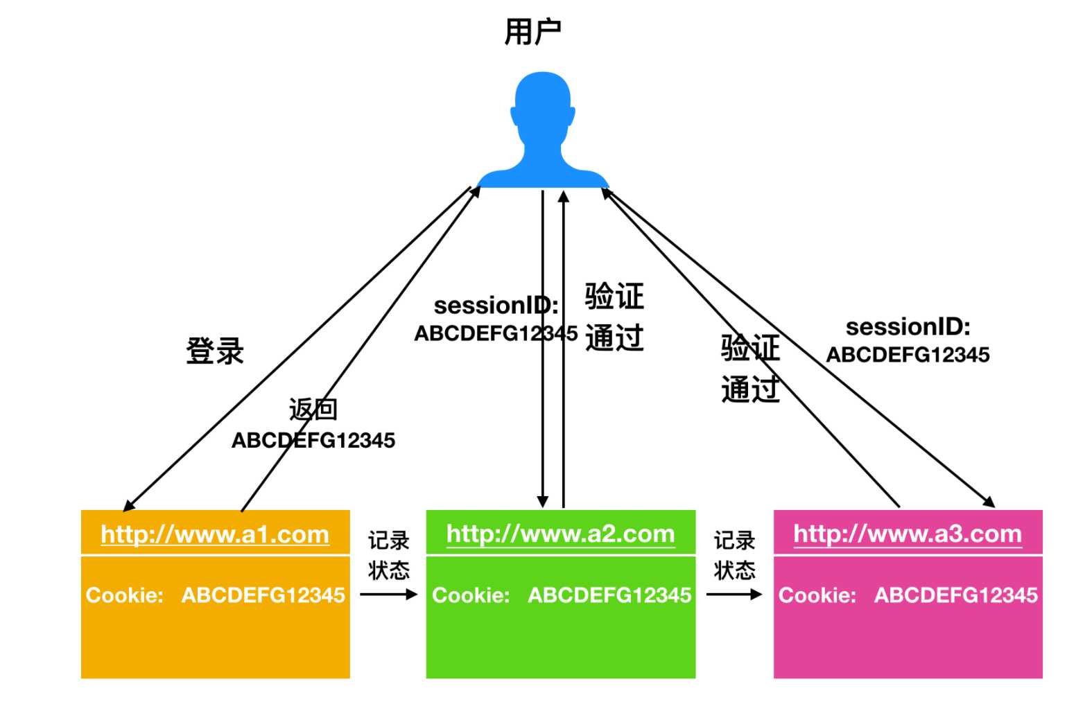 技术图片