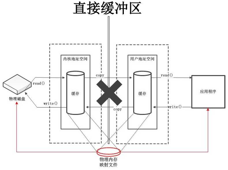 技术图片