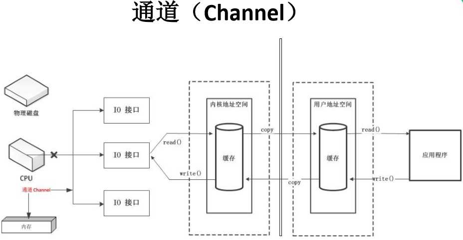 技术图片