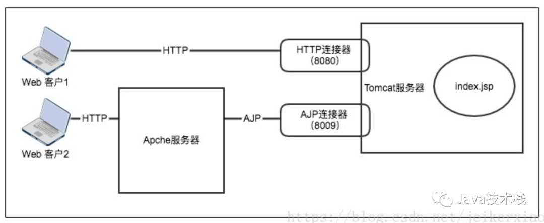 技术图片