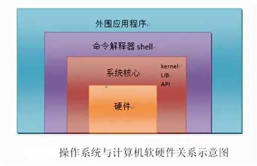 技术图片