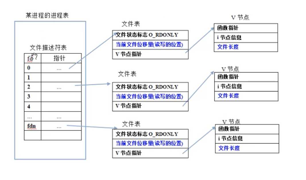 技术图片