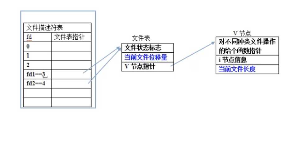 技术图片