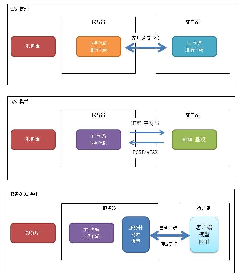 技术图片