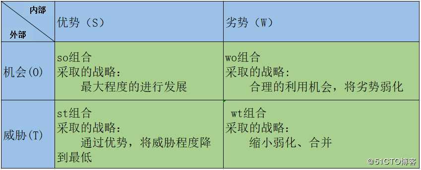 干货 | 竞品分析到底怎么做