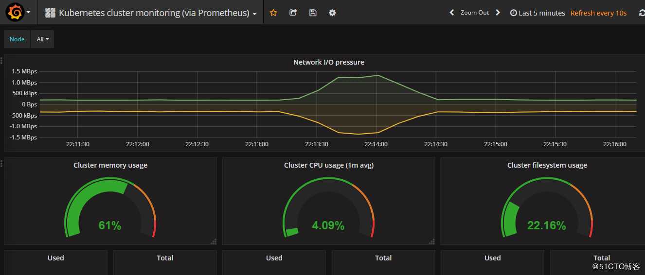 k8s部署prometheus和grafana监控pod和机器资源（11）