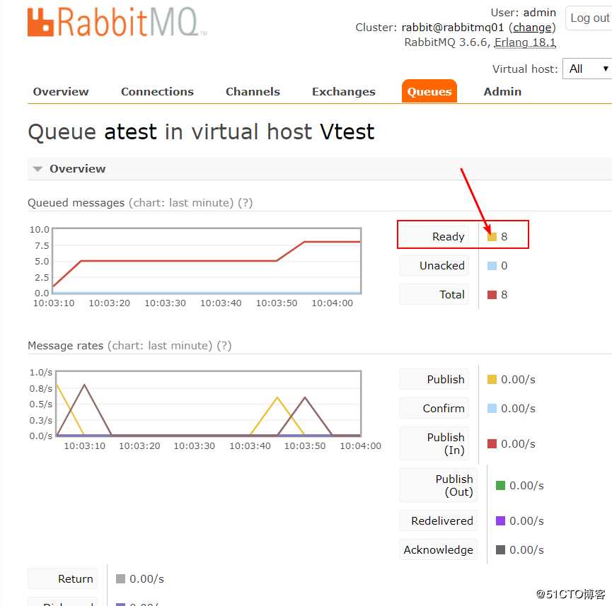 部署Rabbitmq集群