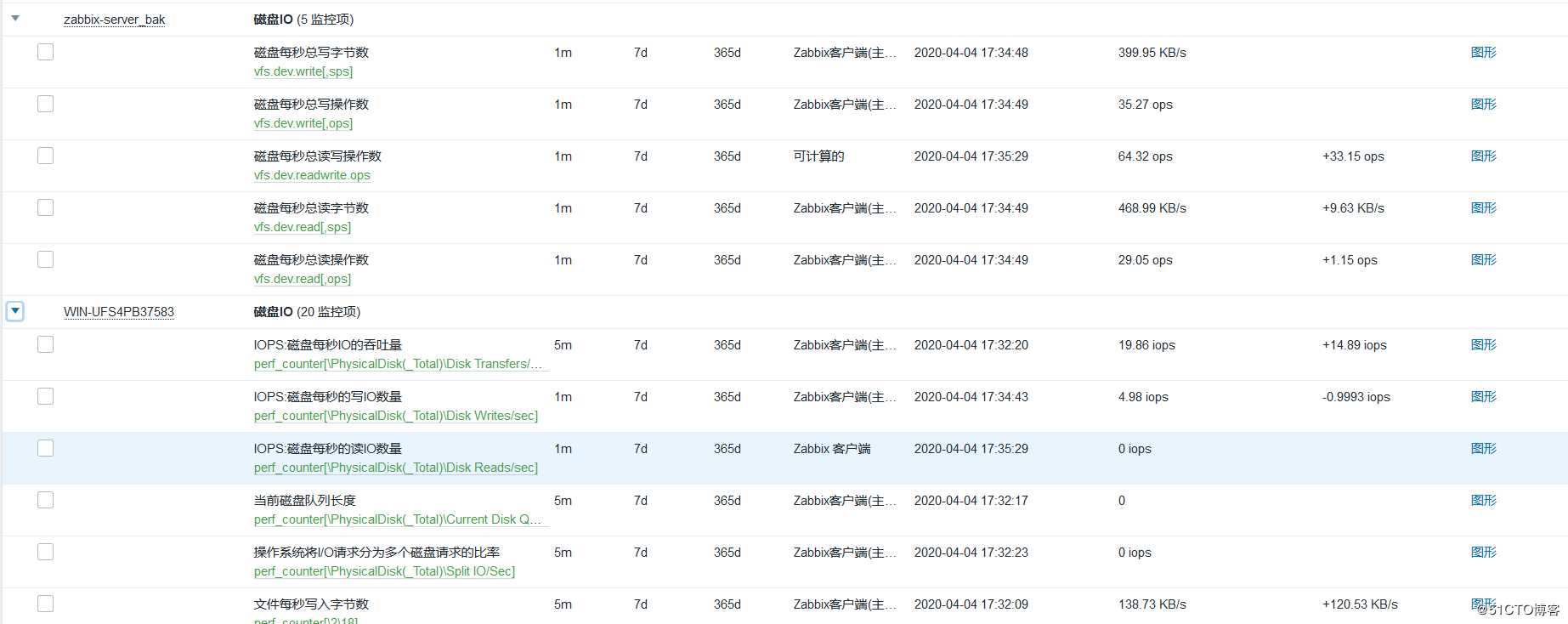 四行shell脚本实现zabbix_server的高可用