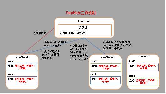 技术图片