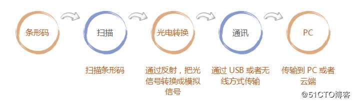 飞凌嵌入式FET1052-C解决方案 扫描枪方案