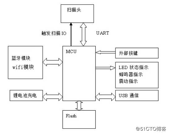 飞凌嵌入式FET1052-C解决方案 扫描枪方案