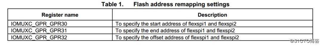 初探RT1061 flash remapping功能的使用