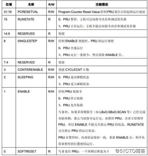 长文分享丨TI AM5718的PRU开发详解