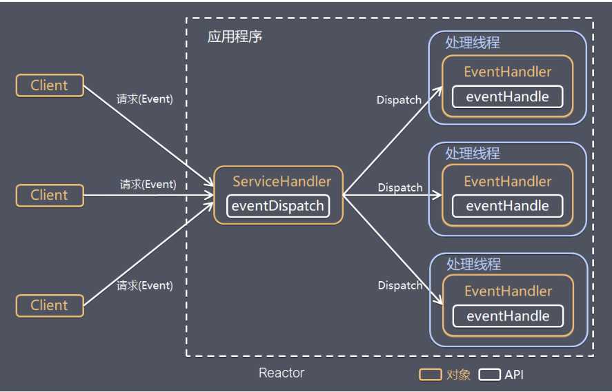 技术图片