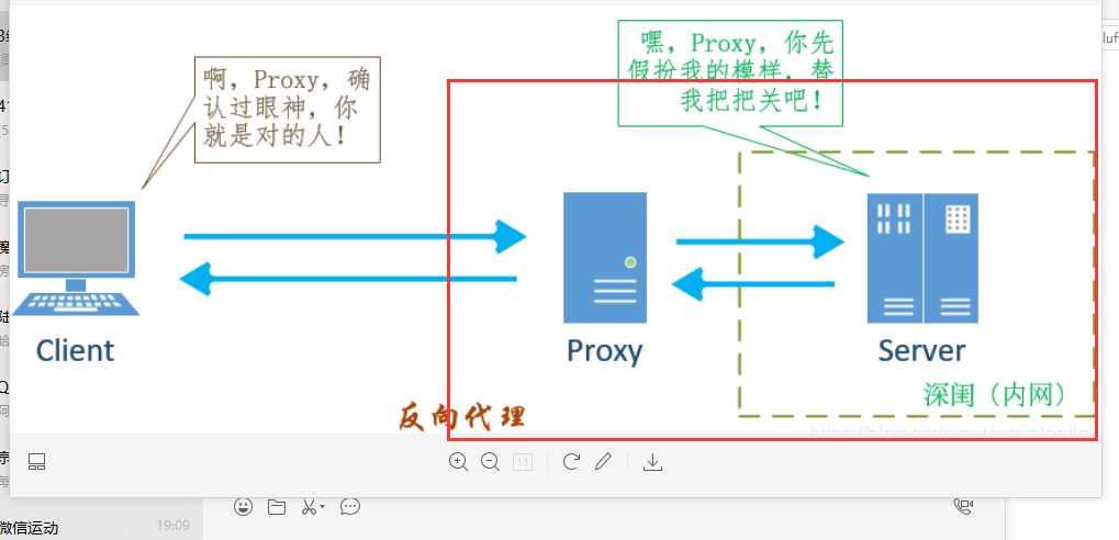 技术图片