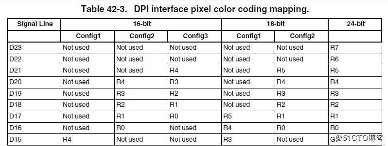 一文了解各平台RGB565和RGB888区别