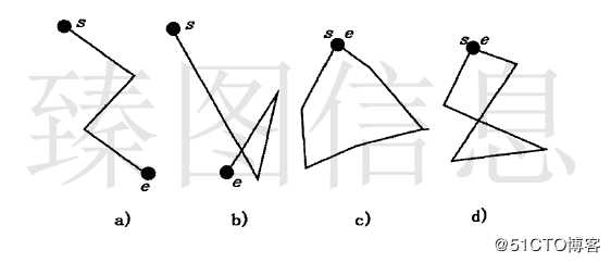 基于3DGIS技术的梯形格网构建及其简化算法设计