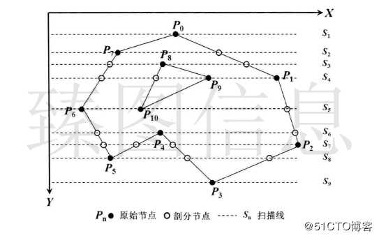 基于3DGIS技术的梯形格网构建及其简化算法设计