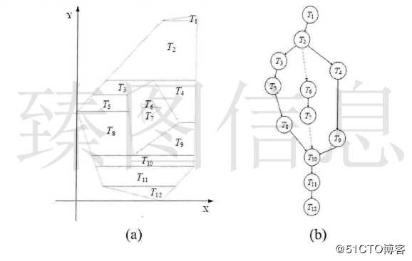 基于3DGIS技术的梯形格网构建及其简化算法设计