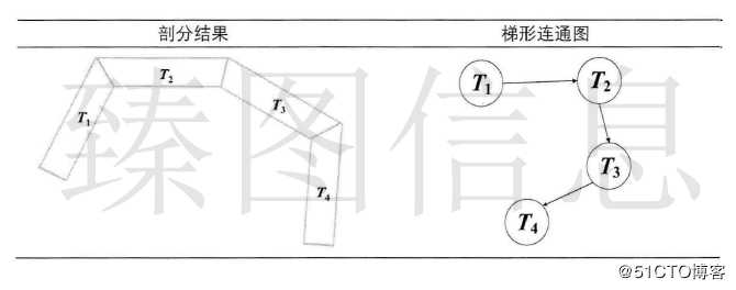 基于3DGIS技术的梯形格网构建及其简化算法设计