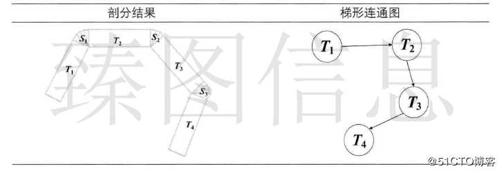 基于3DGIS技术的梯形格网构建及其简化算法设计