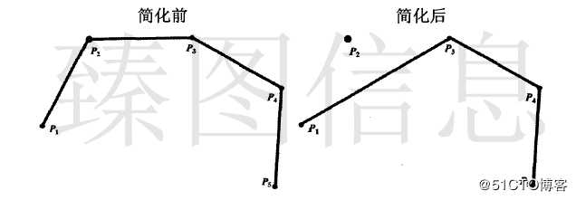 基于3DGIS技术的梯形格网构建及其简化算法设计