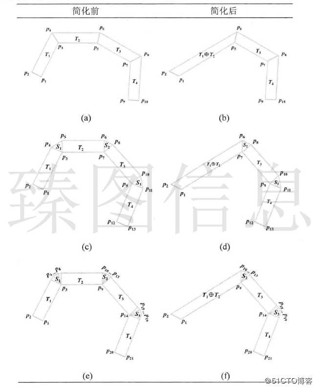 基于3DGIS技术的梯形格网构建及其简化算法设计