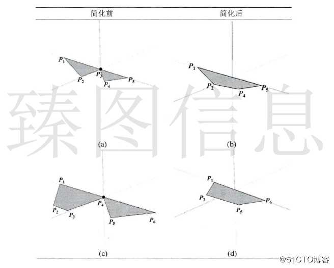 基于3DGIS技术的梯形格网构建及其简化算法设计