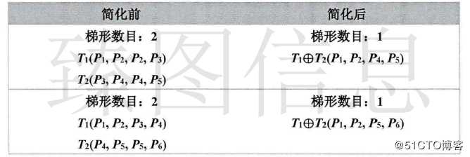 基于3DGIS技术的梯形格网构建及其简化算法设计