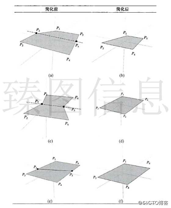 基于3DGIS技术的梯形格网构建及其简化算法设计