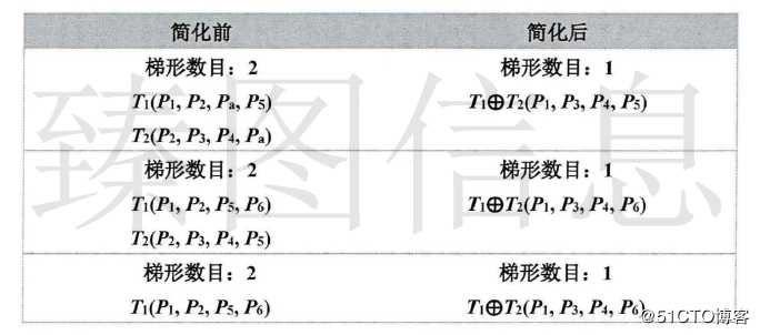 基于3DGIS技术的梯形格网构建及其简化算法设计