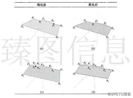 基于3DGIS技术的梯形格网构建及其简化算法设计