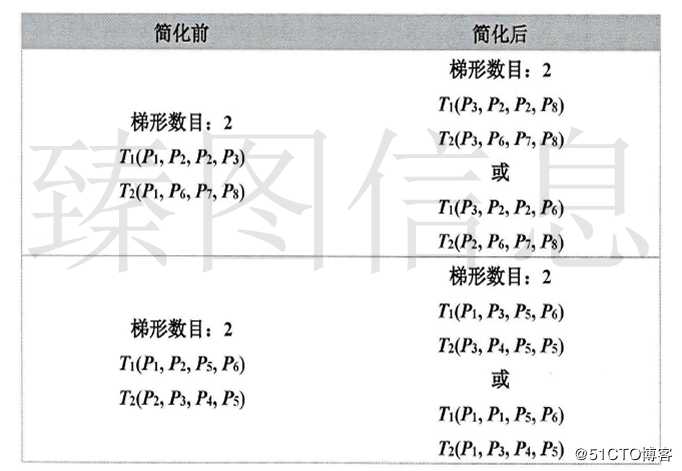 基于3DGIS技术的梯形格网构建及其简化算法设计