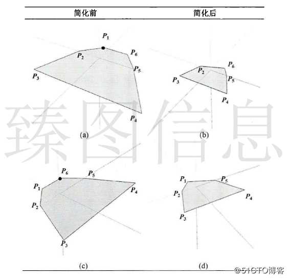 基于3DGIS技术的梯形格网构建及其简化算法设计