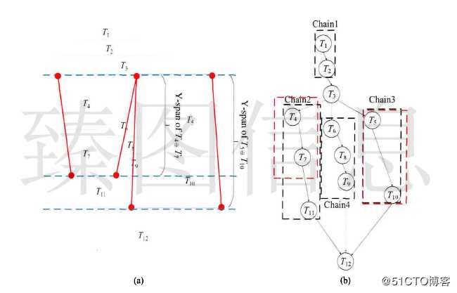 基于3DGIS技术的梯形格网构建及其简化算法设计