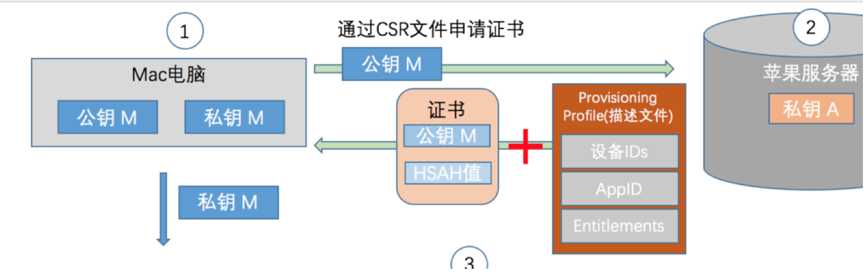 技术图片