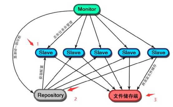 技术图片