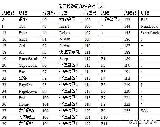 关于ivx监听键盘按键的经验总结