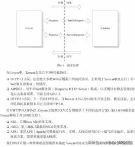 终于有人把tomcat讲清楚了！阿里大牛推荐的tomcat架构解析文档