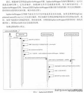 终于有人把tomcat讲清楚了！阿里大牛推荐的tomcat架构解析文档