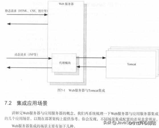 终于有人把tomcat讲清楚了！阿里大牛推荐的tomcat架构解析文档