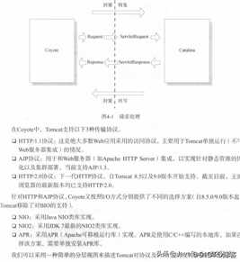 终于有人把tomcat讲清楚了！阿里大牛推荐的tomcat架构解析文档