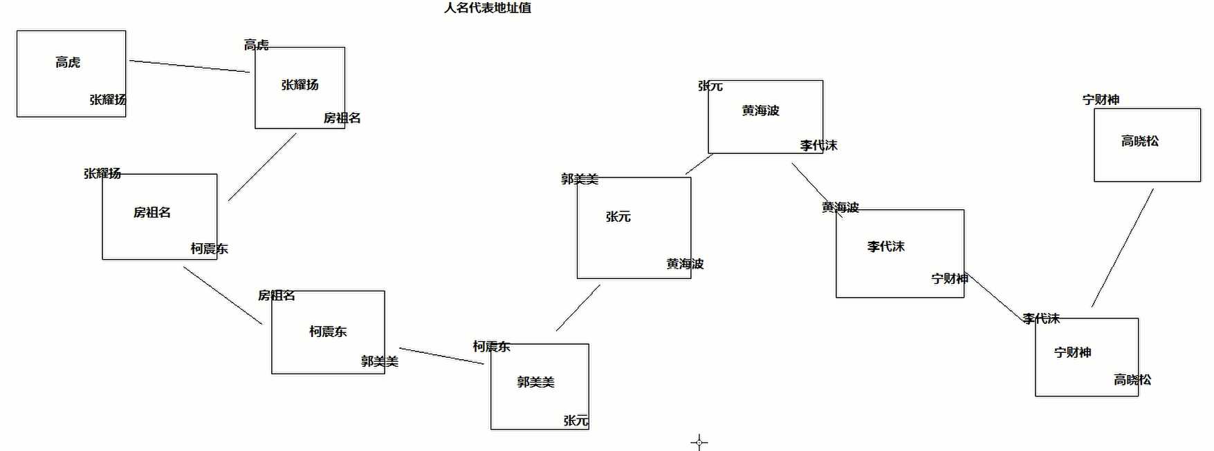 技术图片