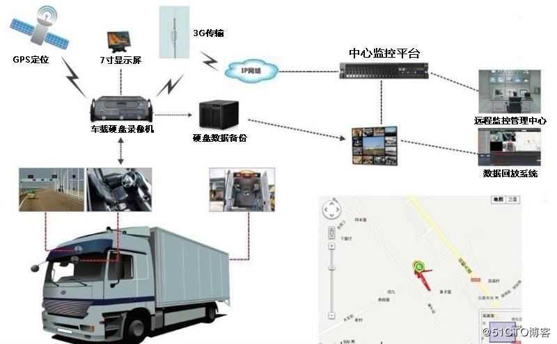 环卫车载DVR国产方案—推进垃圾分类利国利民