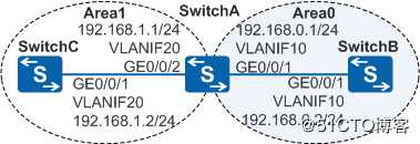 配置OSPF基本功能示例